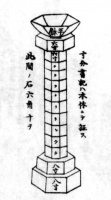 かんろだい・模式図・全体・1928年(昭和3年)泥海古記.jpg