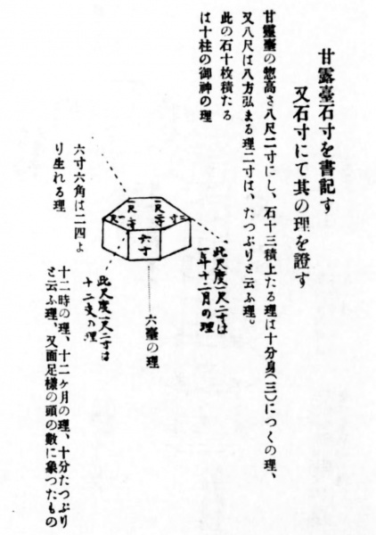 ファイル:かんろだい・模式図・部材1・1928年(昭和3年)泥海古記.jpg
