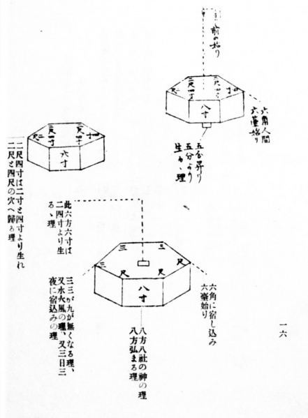 ファイル:かんろだい・模式図・部材2・1928年(昭和3年)泥海古記.jpg