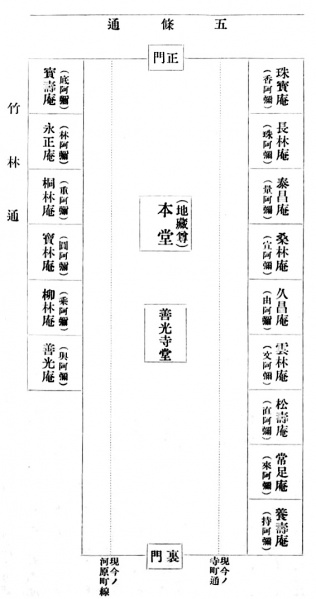 ファイル:御影堂新善光寺・図1933年(昭和8年)『祖典三書合本』.jpg